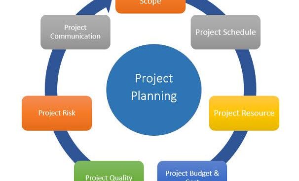 PROJECT PLANNING